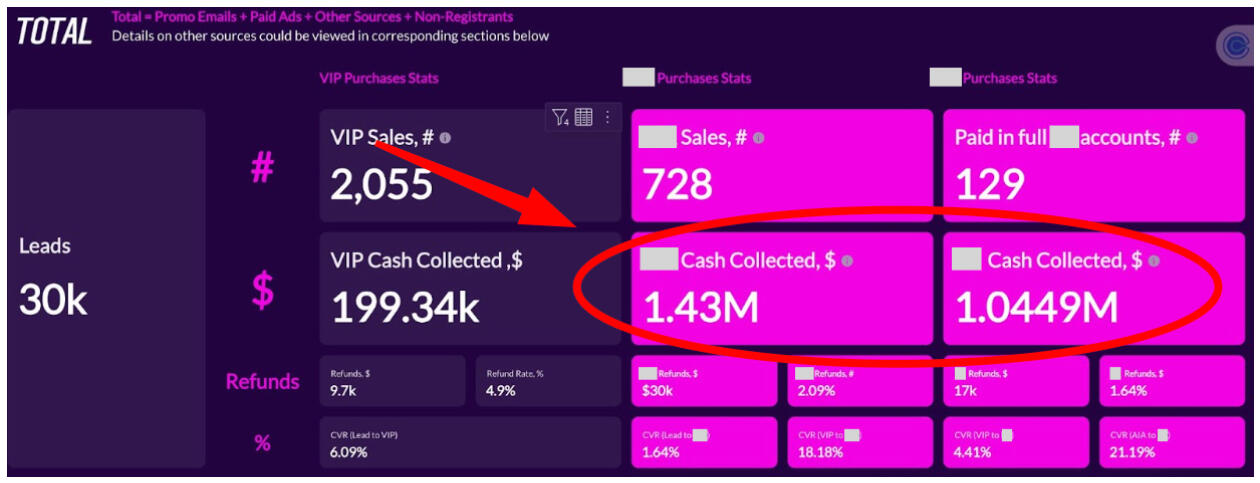 $2.5M Generated in Hormozi Launch $2.5M Generated in Hormozi Launch